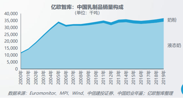  依照东方产业证券钻研所的测算