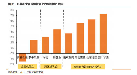  依照东方产业证券钻研所的测算