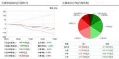 建议关注市场当前结构性机会