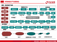 中环股份 （002129）