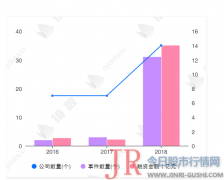  在此前由今日股市行情网举办的“新流量时代•社区商业重构——2019‘未来商业’创新 创投 系列沙龙”上