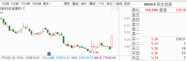  公司是国内金融行业内控风险打点整体处置惩罚惩罚计划的主要供应商之一