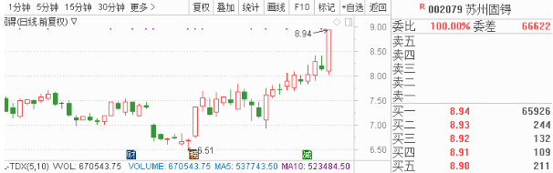  公司是国内金融行业内控风险打点整体处置惩罚惩罚计划的主要供应商之一