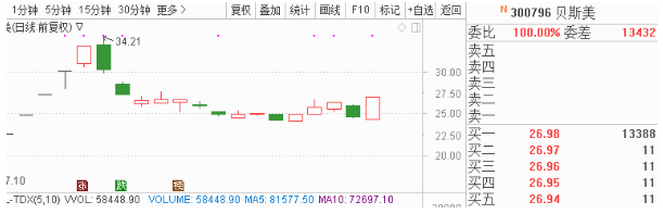  公司是国内金融行业内控风险打点整体处置惩罚惩罚计划的主要供应商之一