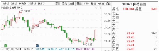  公司是国内金融行业内控风险打点整体处置惩罚惩罚计划的主要供应商之一