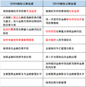 央行陈列2020年重点工作 利好共振金融板块迎配置期