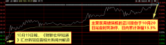 【财联社早知道】半导体巨头近百亿美圆向外扩张收购，市占率霎时跃升全球第二，这些公司有望搭上巨头开展快车