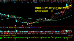  风险提示 :产品价格降幅超预期;组件出货不及预期