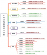  成交回报还算不错