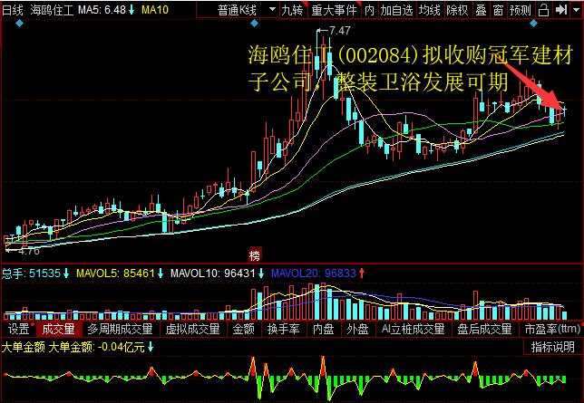 海鸥住工(002084)拟收购冠军建材子公司，整装卫浴开展可期