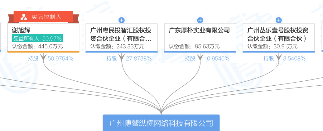 汇桔网如今未便蒙受采访