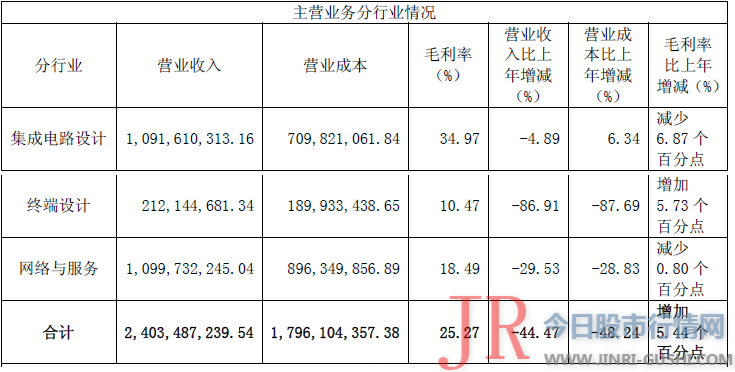 就已鲜少提及 挪动互联网 