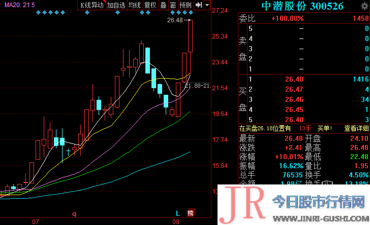 近期的均匀老本为21.90元