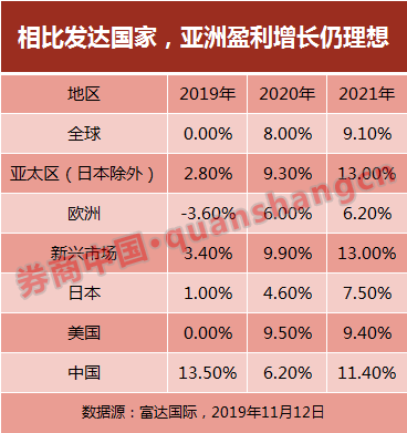 莫迪再度中选印度总理可促进政府继续全力推行经济厘革