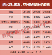 莫迪再度当选印度总理可促进政府继续全力推行经济改革