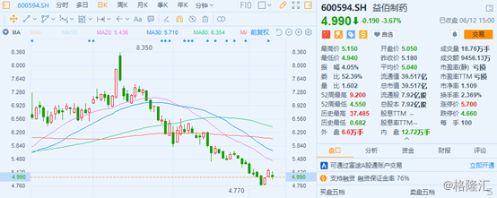 2018年淮南向阳病院实现营收4.36亿元