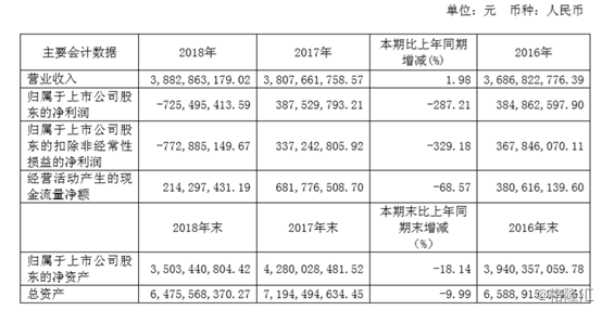 2018年淮南向阳病院实现营收4.36亿元