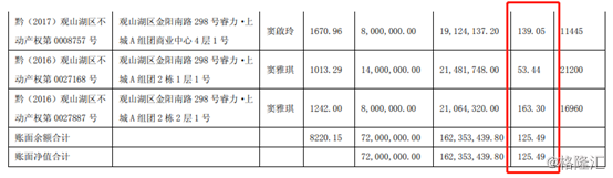 2018年淮南向阳病院实现营收4.36亿元