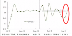 如果央行向银行体系提供的是短期资金