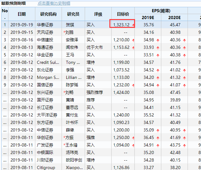 稳中向好，阐发师再度调高宗旨价，降价放量，公司后续业绩无忧