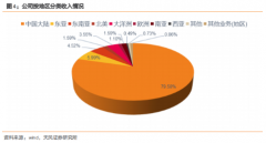 更成功通过了ASLM、英特尔、美光、德州仪器、海力士等海外半导体大厂的供应商认证