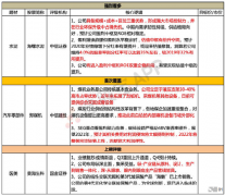 分析师目标价还有140%空间2月21日脱水个股（评级日报） 详细内容