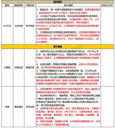  华为已经培育成功的半导体供应商！一季度收入已等于去年三个季度