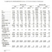 乐刷母公司拟上市：单客老本15元给旗下金融科技导流