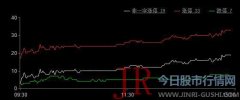 完成后交易对方和其一致行动人将持有公司20%-30%股份