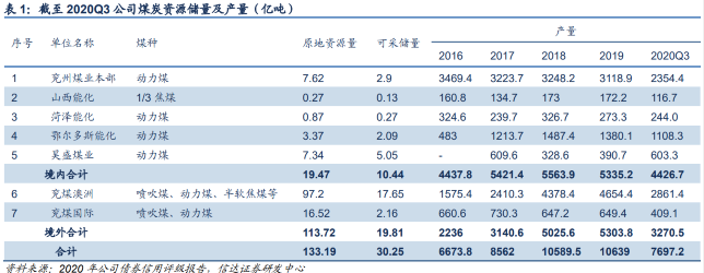 研报微信群检察