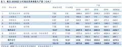 研报微信群查看