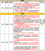 【脱水个股】国外巨头供应链呈现问题停产，主要产品迎来大幅涨价，国内合作对手复产进度慢，公司迎来量价齐升行情