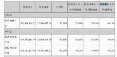 爱标致客：暴利玻尿酸，千亿市值毕竟几何？