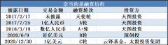 市盈率（静态）86倍