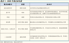  北京文化精要： ①十一国庆降至