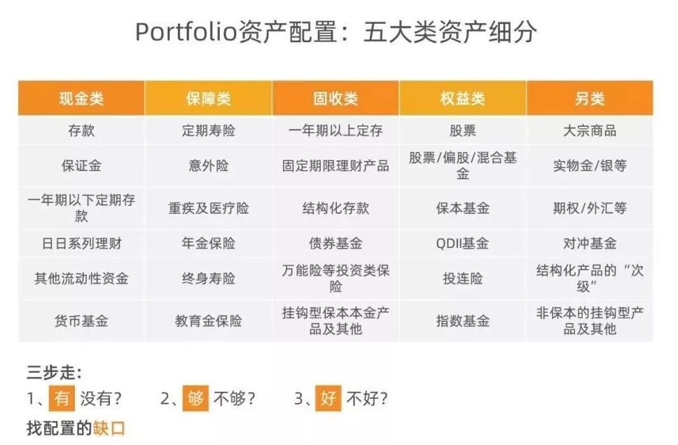 尤其是手握美圆资产或在美有或拟投资的高净值人群