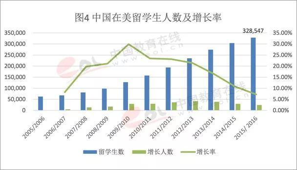 尤其是手握美圆资产或在美有或拟投资的高净值人群