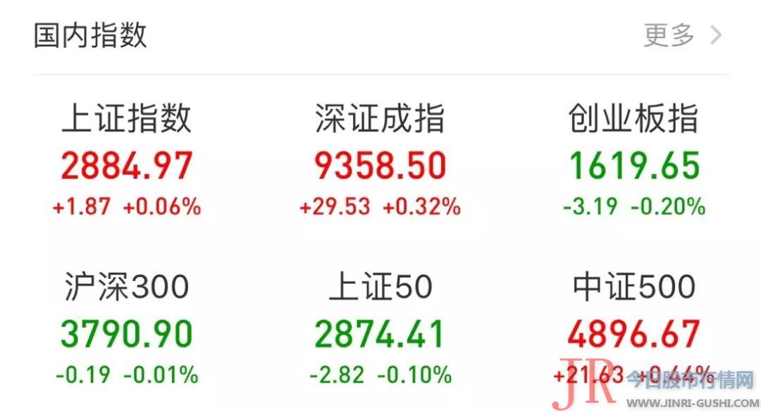 到达降低实体经济融资老本的宗旨