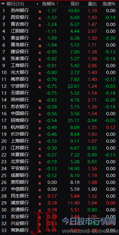 到达降低实体经济融资老本的宗旨