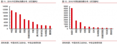  百草枯完全退出提供2.5万吨草铵膦替代需求