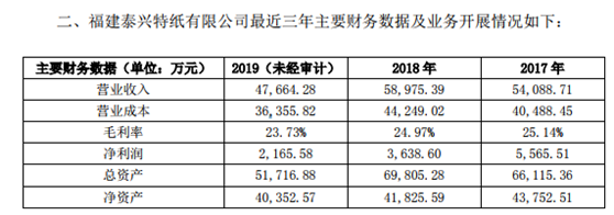 王钲霖拟将其持有顺灏投资100%股权对应的表决权委托给王丹