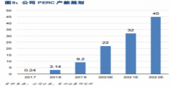 核心成本较行业平均水平低 24% 财联社 6 月 8 日讯