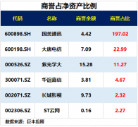 通过对比这些业绩同比大幅下降个股的业绩预告类型看