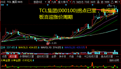 引发业内关注：LG预计关停的LCD产线为T7及T8