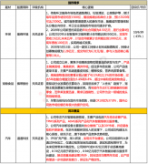 据此操作盈亏自负