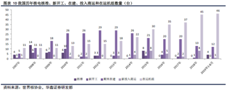 盈利才华大幅提升 标题 受益于国内油气公司的增储上产