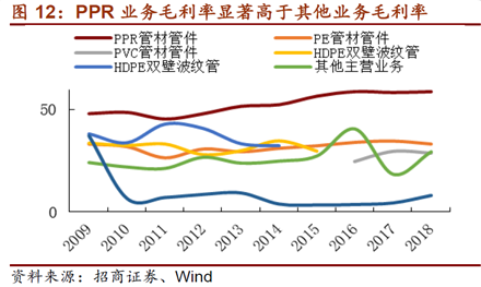 盈利才华大幅提升 标题 受益于国内油气公司的增储上产