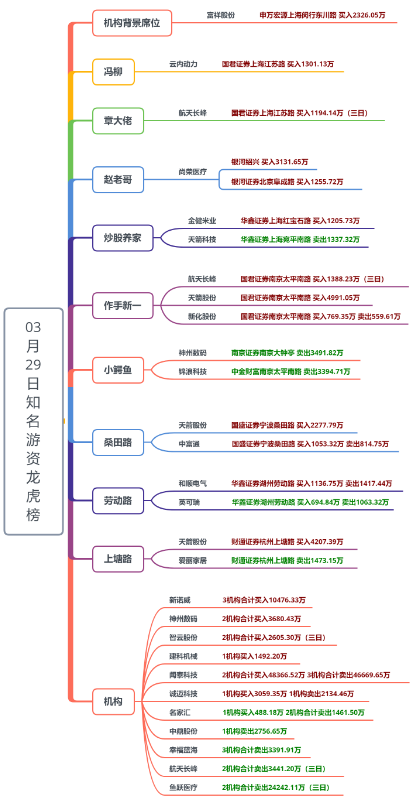 比较关键的是这两个跌停都是缩量