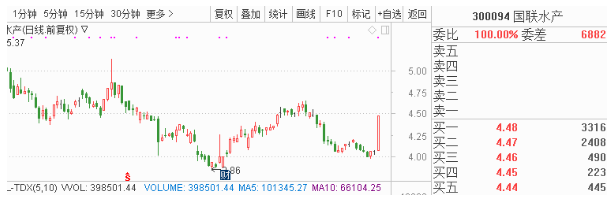 目前公司的产品和技术在行业内处于当先地位