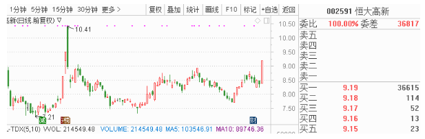 目前公司的产品和技术在行业内处于当先地位